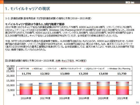 Mca 携帯電話基地局市場及び周辺部材市場の現状と将来予測 18年版 の販売を開始 ニコニコニュース