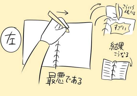 矯正は苦痛 それでも練習すべき 子どもの 左利き に親はどう接するべきか ニコニコニュース 矯正は苦痛 それでも練習すべき 子どもの 左利き に親はどう接するべきか ニコニコニュース