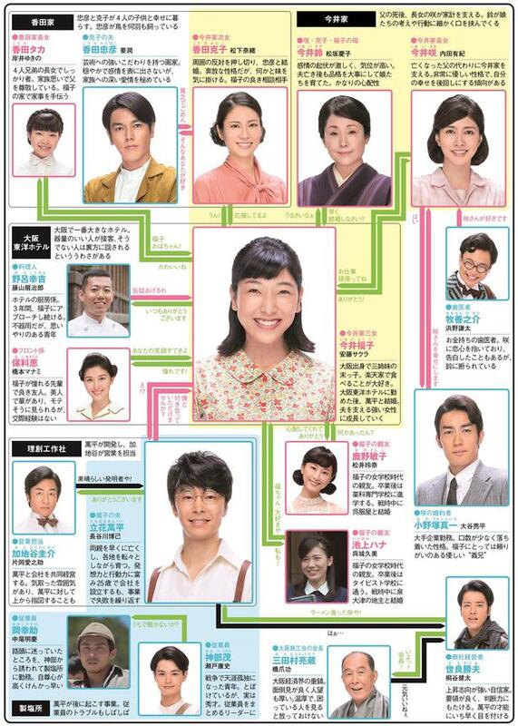 安藤サクラ＆長谷川博己演じる夫婦がインスタントラーメンを発明