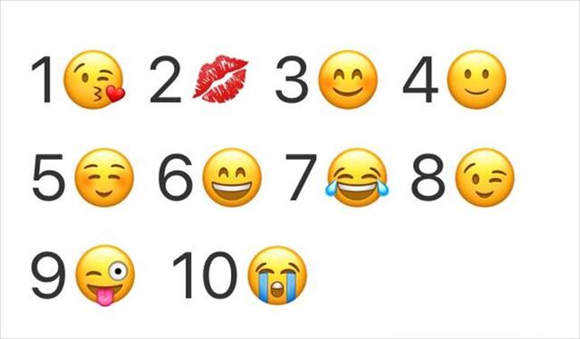 海外でも人気のemojiは日本発祥 国や地域によって使い方が違う ニコニコニュース 海外でも人気のemojiは日本発祥 国や地域によって使い方が違う ニコニコニュース
