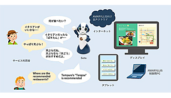 Nttテクノクロス 自然なテンポで会話するマルチリンガル案内ロボット ニコニコニュース