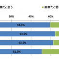 ヒゲに関する調査結果 月曜日はヒゲ剃りが面倒 2人に1人以上が回答その理由は ニコニコニュース