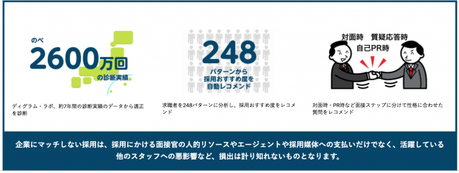 のべ2600万回の診断実績 ディグラム診断 をベースにした 面接時の質問 に特化した診断ツール 面接くん ニコニコニュース