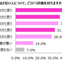 5人に1人は 視線耐性がない 恋愛対象外 視線耐性が高く 視線で相手を魅了するイケメン 視線メン シセメン が 出 ニコニコニュース