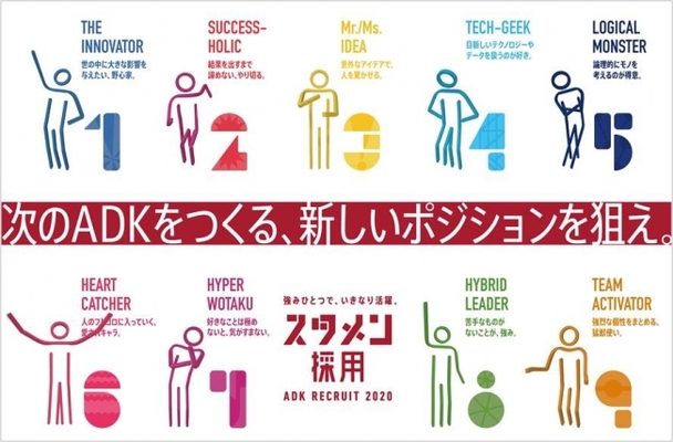 Adkの年度採用施策 スタメン採用 スタート 現場で活躍する社員100名への調査データから採用基準を抽出 ニコニコニュース