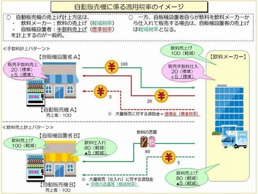 自動販売機の軽減税率と標準税率の説明会を開催 全国清涼飲料連合会 ニコニコニュース