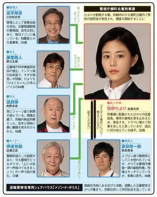 高畑充希が青いペンキがかけられた殺人事件を追う 冬ドラマ人物相関図 金曜ドラマ編 ニコニコニュース