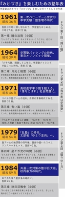 高橋一生 みかづき 3話からでもだいじょうぶ 時代背景ごとまとめてみた 絶対観て ニコニコニュース