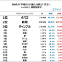 平成の 離れ 1位 タバコ 離れたくなかったものは 車 恋愛 ゴルフ ニコニコニュース