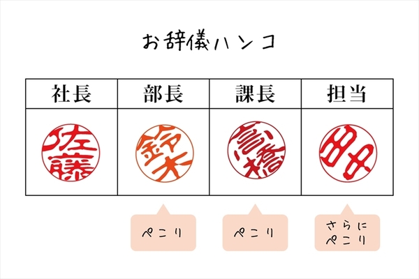 お辞儀ハンコ 日本にはびこる謎のビジネスマナー ニコニコニュース