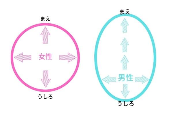 好きな男性の 真正面に座っちゃダメ な理由 ニコニコニュース