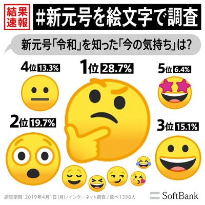 令和 と聞いてどんな気持ちに ソフトバンク 新元号を絵文字で調査 ニコニコニュース 令和 と聞いてどんな気持ちに ソフトバンク 新元号を絵文字で調査 ニコニコニュース