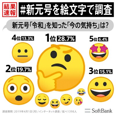 令和 と聞いてどんな気持ちに ソフトバンク 新元号を絵文字で調査 ニコニコニュース