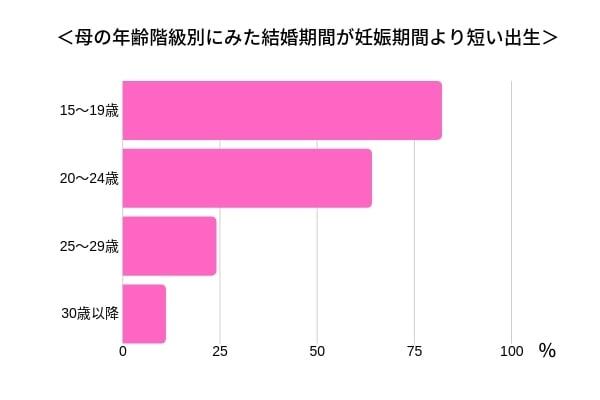 デキ婚は離婚する は真実か ニコニコニュース