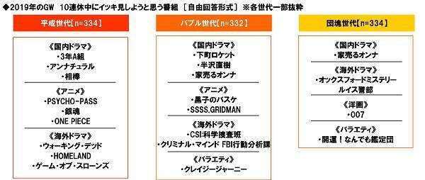 Gwにイッキ見したいアニメは 銀魂 は平成世代 バブル世代にはあのジャンプ作品が人気 ニコニコニュース Gwにイッキ見したいアニメは 銀魂 は平成世代 バブル世代にはあのジャンプ作品が人気 ニコニコニュース