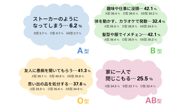 当てはまる 血液型別 ニコニコニュース