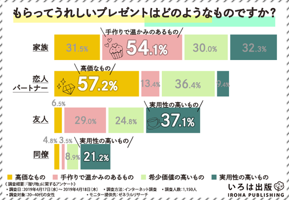 もらってうれしいプレゼントは 誰から もらうかが重要 人生の節目や記念日に贈るものとして今人気の 似顔絵 は ６割以 ニコニコニュース