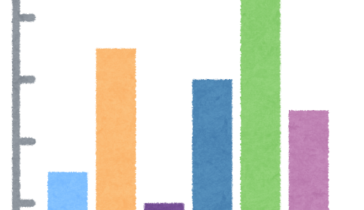 最高に馬鹿 一目でわかる クソ棒グラフ がツイッターで流行 ニコニコニュース