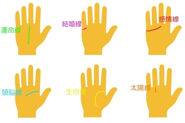 これが基本 手相の見方 ニコニコニュース これが基本 手相の見方 ニコニコニュース