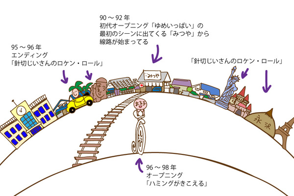 ちびまる子ちゃん の 原作祭り に いつもと違う の声 30年でどう変わったか ニコニコニュース ちびまる子ちゃん の 原作祭り に いつもと違う の声 30年でどう変わったか ニコニコニュース
