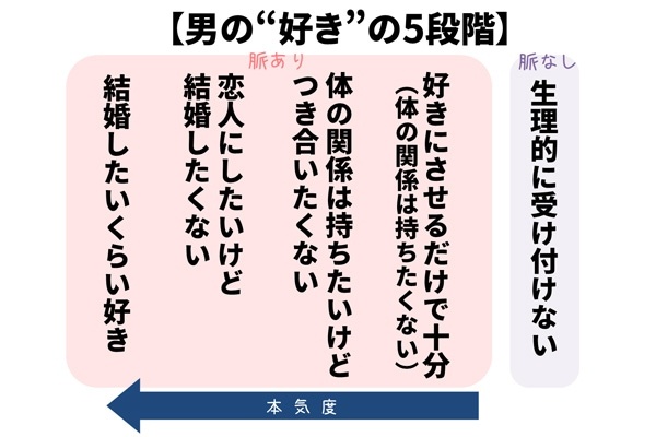 男の 脈あり は4種類 これが彼と進展しない理由かも ニコニコニュース