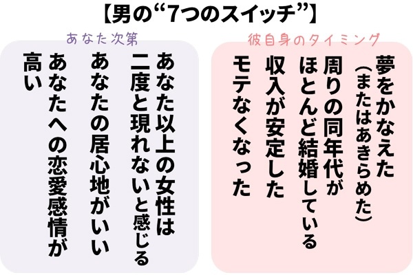 結婚の時期 男と女で したいタイミング はこんなに違う ニコニコニュース 結婚の時期 男と女で したいタイミング はこんなに違う ニコニコニュース