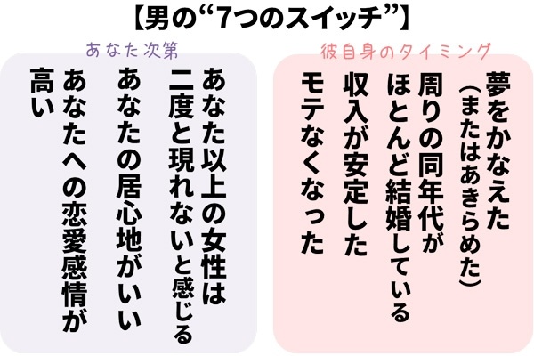 結婚の時期 男と女で したいタイミング はこんなに違う ニコニコニュース