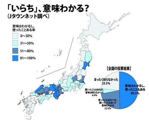 関西人の皆様 いらち は標準語ではありません 全国調査の結果 約半数が 使わない ニコニコニュース