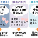 ロマンチストな男性は意外にやっかい 3タイプの恋愛観と注意点 ニコニコニュース ロマンチストな男性は意外にやっかい 3タイプの恋愛観と注意点 ニコニコニュース