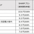 丸紅ソーラートレーディングとシャープエネルギーソリューションが協業のもと 余剰電力の買取サービスを提供へ ニコニコニュース