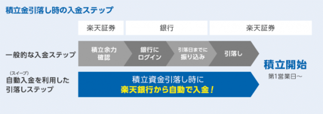 ニコニコニュース