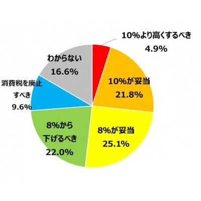 消費税をなくす全国の会 消費税 ｑ ａ