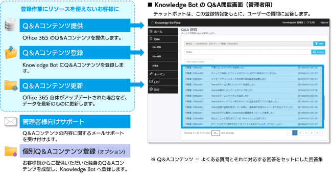 専任担当やノウハウ不要で Office 365 の問合せ対応チャットボットが導入可能 ニコニコニュース