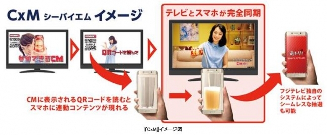 めざましじゃんけん ボーナスチャンス当たる Itニュース ほか何でもあり By Kgr
