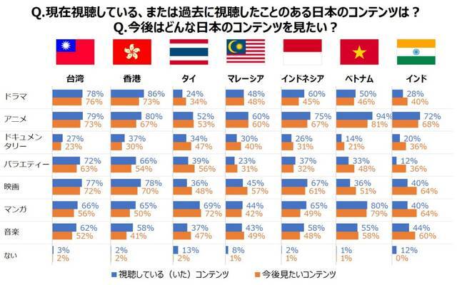 コナン が中止になる国も 海外人気アニメ 第1位は ワンピース 第２位は ニコニコニュース