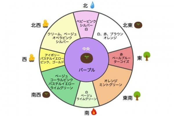 むさぼり食う お酢 羊の 赤い 車 風水 Lifestep Jp