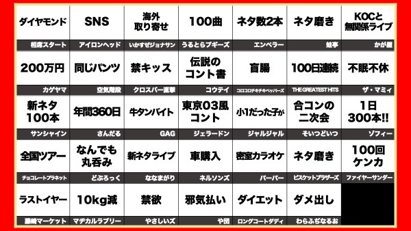 2019 キング 準決勝 コント オブ