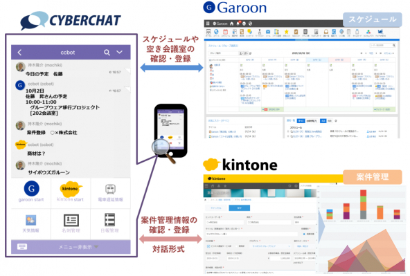 サイバーソリューションズとクロス ヘッドが協業を強化 メール融合型ビジネスチャット Cyberchat のチャットボッ ニコニコニュース
