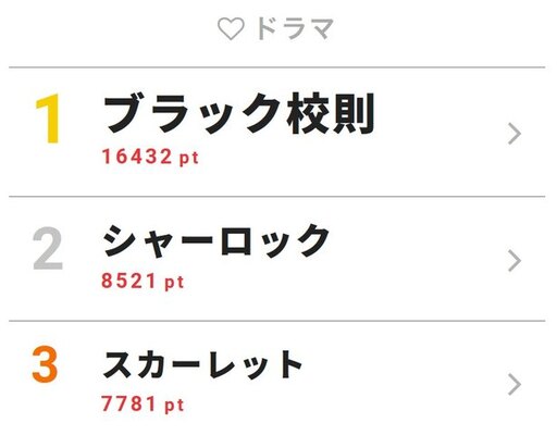 King Princeメンバーが舌を出して ぺロ ン ライブ前の謎行動を佐藤勝利が目撃 ニコニコニュース King Princeメンバーが舌を出して ぺロ ン ライブ前の謎行動を佐藤勝利が目撃 ニコニコニュース