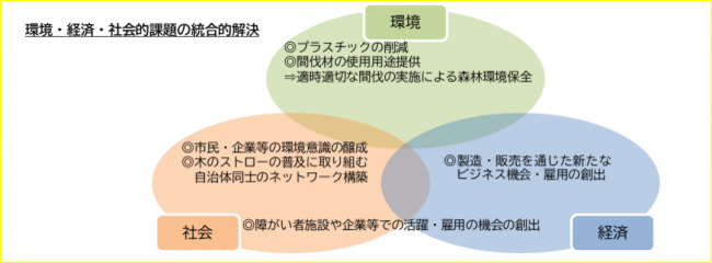 日本初 カンナ削りの 木のストロー で産福連携をアキュラホーム 横浜市でスタート ニコニコニュース