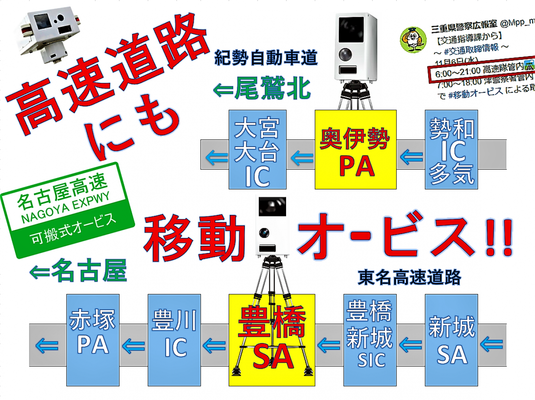 危なさ満点 高速道路での移動オービスによるスピード取り締まりの危険性を検証する ニコニコニュース