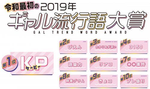 いくつ使った 19年ギャル流行語大賞 発表 Kp ぴえん リアコ 案件 などランクイン ニコニコニュース