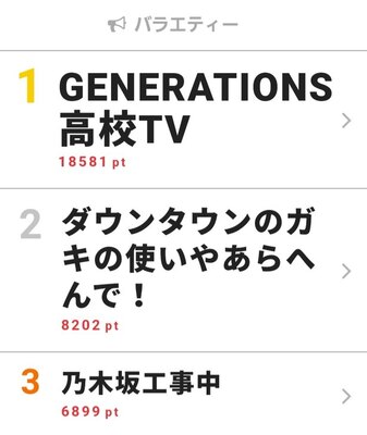 乃木坂46が家電を使って熱唱 乃木坂工事中 がデイリーランキング3位に ニコニコニュース