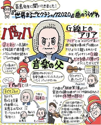 ピアノ独学アプリ Flowkey 体験レポート 使ってみた感想を細かく紹介 Edy Classic