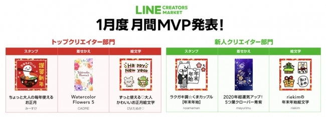 Line Creators ニコニコニュース