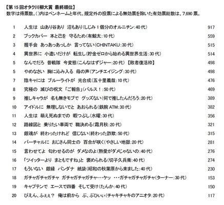 人生は 山あり谷あり 沼もあり 令和最初のオタク川柳大賞が決定 ニコニコニュース 人生は 山あり谷あり 沼もあり 令和最初のオタク川柳大賞が決定 ニコニコニュース