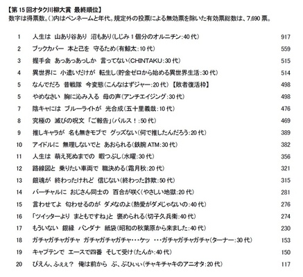 人生は 山あり谷あり 沼もあり 令和最初のオタク川柳大賞が決定 ニコニコニュース