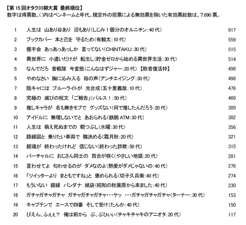 人生は 山あり谷あり 沼もあり 令和最初のオタク川柳大賞が決定 ニコニコニュース