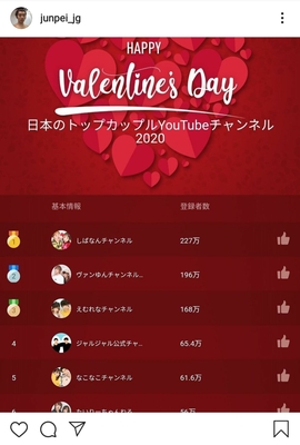 めちゃくちゃお笑いやってるつもりやのに ジャルジャルが カップルyoutuber で日本4位に ニコニコニュース