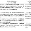 株式会社ブリッジ シー キャピタルが組成した不動産ファンドによる特定社債 ソーシャルボンド 発行のお知らせ ニコニコニュース